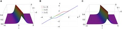 A Riemann–Hilbert approach to solution of the modified focusing complex short pulse equation